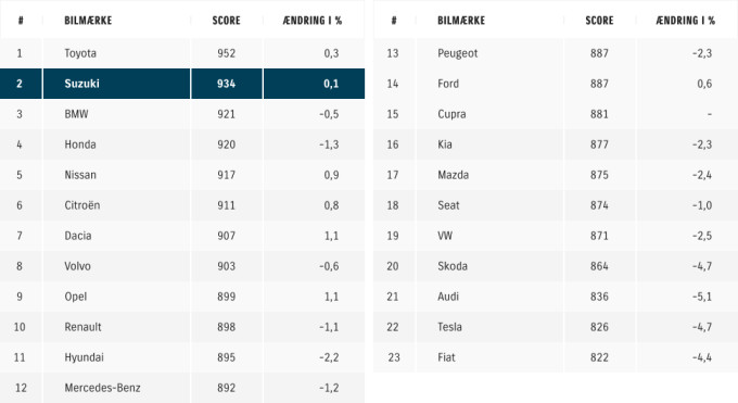 autoindex 2024 table 2   vaerkstedet